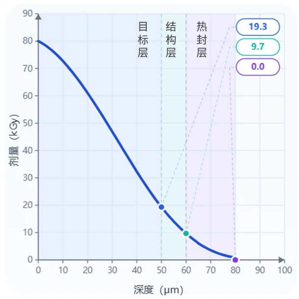 EB application image